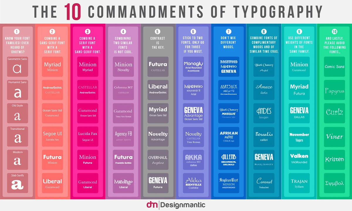 The 10 Commandments Of Typography Guide Effective Graphic Design And Improve Readability For Better User Experience And Visual Communication Strategies.